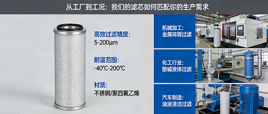 从工厂到工况：我们的滤芯如何匹配你的生产需求